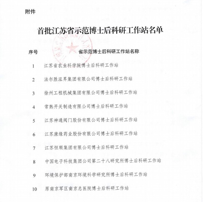 康緣藥業榮獲首批江蘇省示范博士后科研工作站