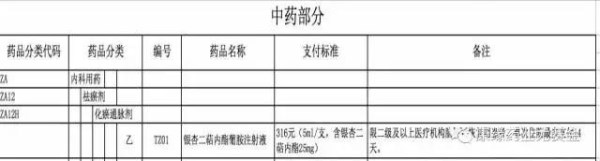 銀杏二萜內酯葡胺注射液順利進入國家醫保目錄