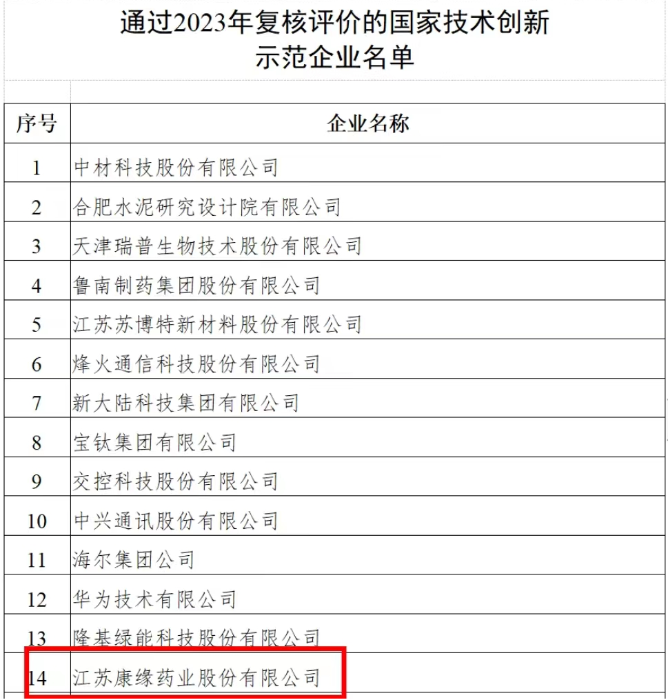 國家技術創新示范企業——康緣藥業 再次通過2023年復核評價