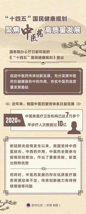圖表：